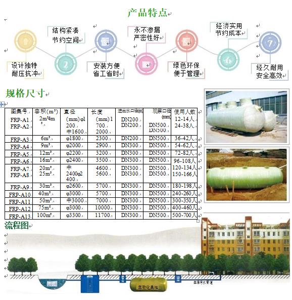 天涯镇玻璃钢化粪池